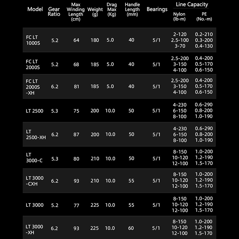 DAIWA 21 FREAMS LT 2000S 2500  - Daiwa Reel Fuego recension och pris